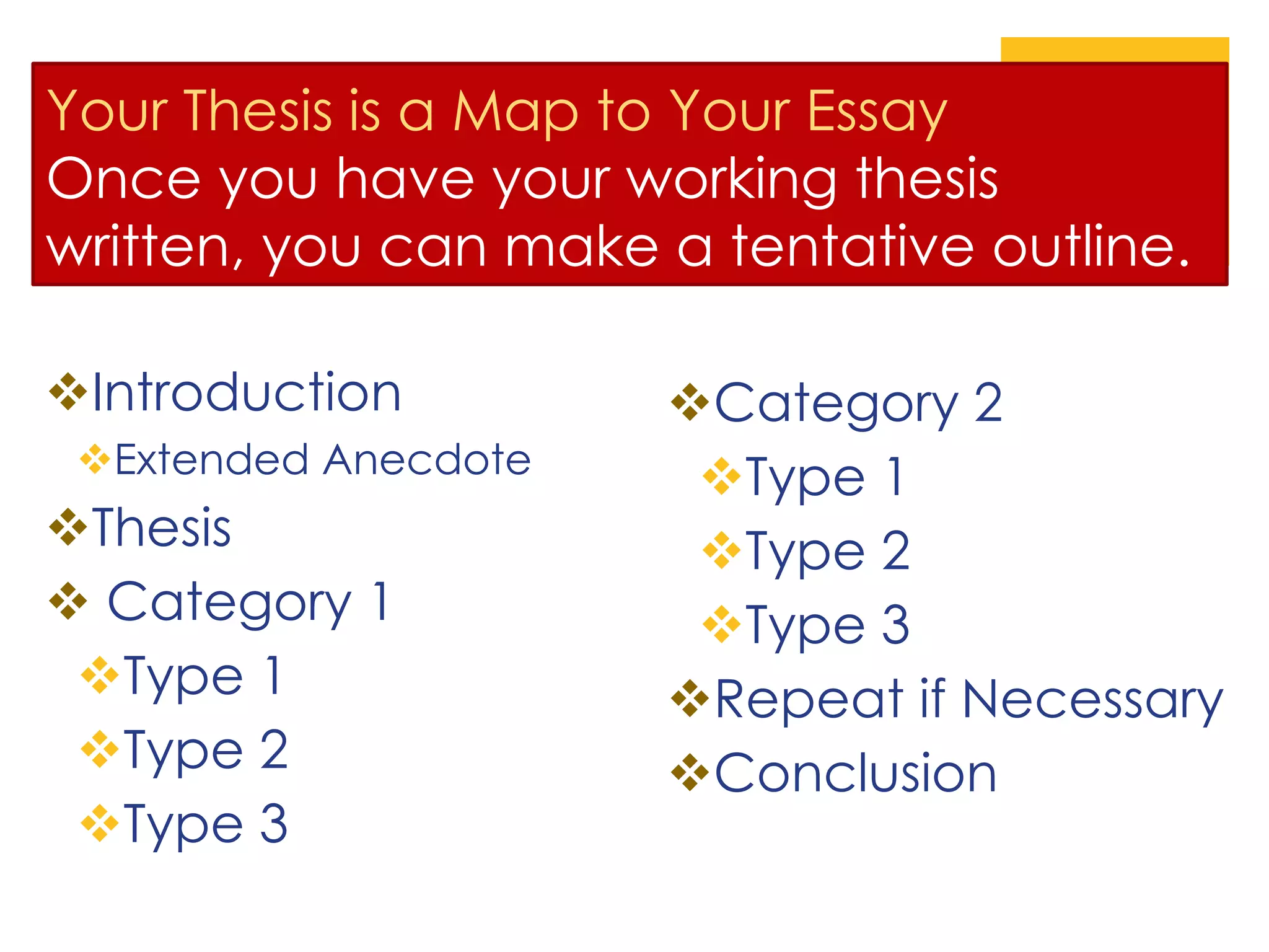 Your Thesis is a Map to Your Essay
Once you have your working thesis
written, you can make a tentative outline.
Introduction
Extended Anecdote
Thesis
 Category 1
Type 1
Type 2
Type 3
Category 2
Type 1
Type 2
Type 3
Repeat if Necessary
Conclusion
 
