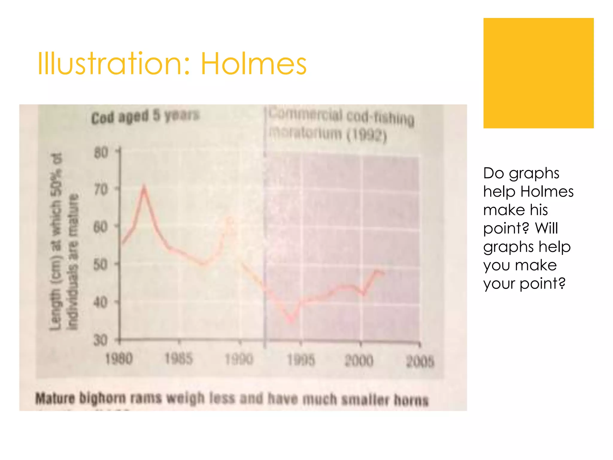 Illustration: Holmes
Do graphs
help Holmes
make his
point? Will
graphs help
you make
your point?
 