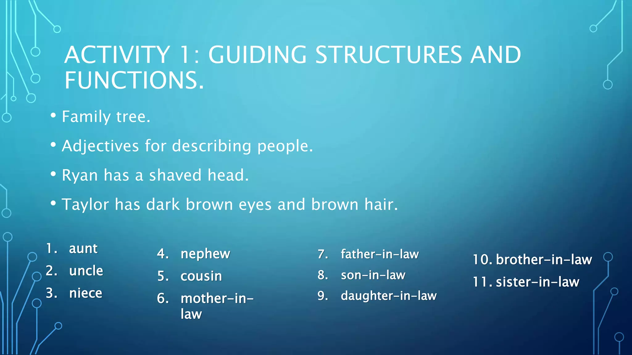 ACTIVITY 1: GUIDING STRUCTURES AND
FUNCTIONS.
• Family tree.
• Adjectives for describing people.
• Ryan has a shaved head.
• Taylor has dark brown eyes and brown hair.
1. aunt
2. uncle
3. niece
4. nephew
5. cousin
6. mother-in-
law
7. father-in-law
8. son-in-law
9. daughter-in-law
10. brother-in-law
11. sister-in-law
 