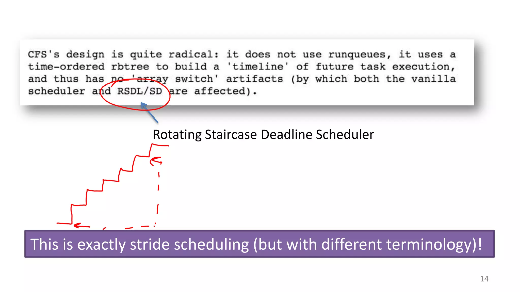 Rotating Staircase Deadline Scheduler

This is exactly stride scheduling (but with different terminology)!
14

 