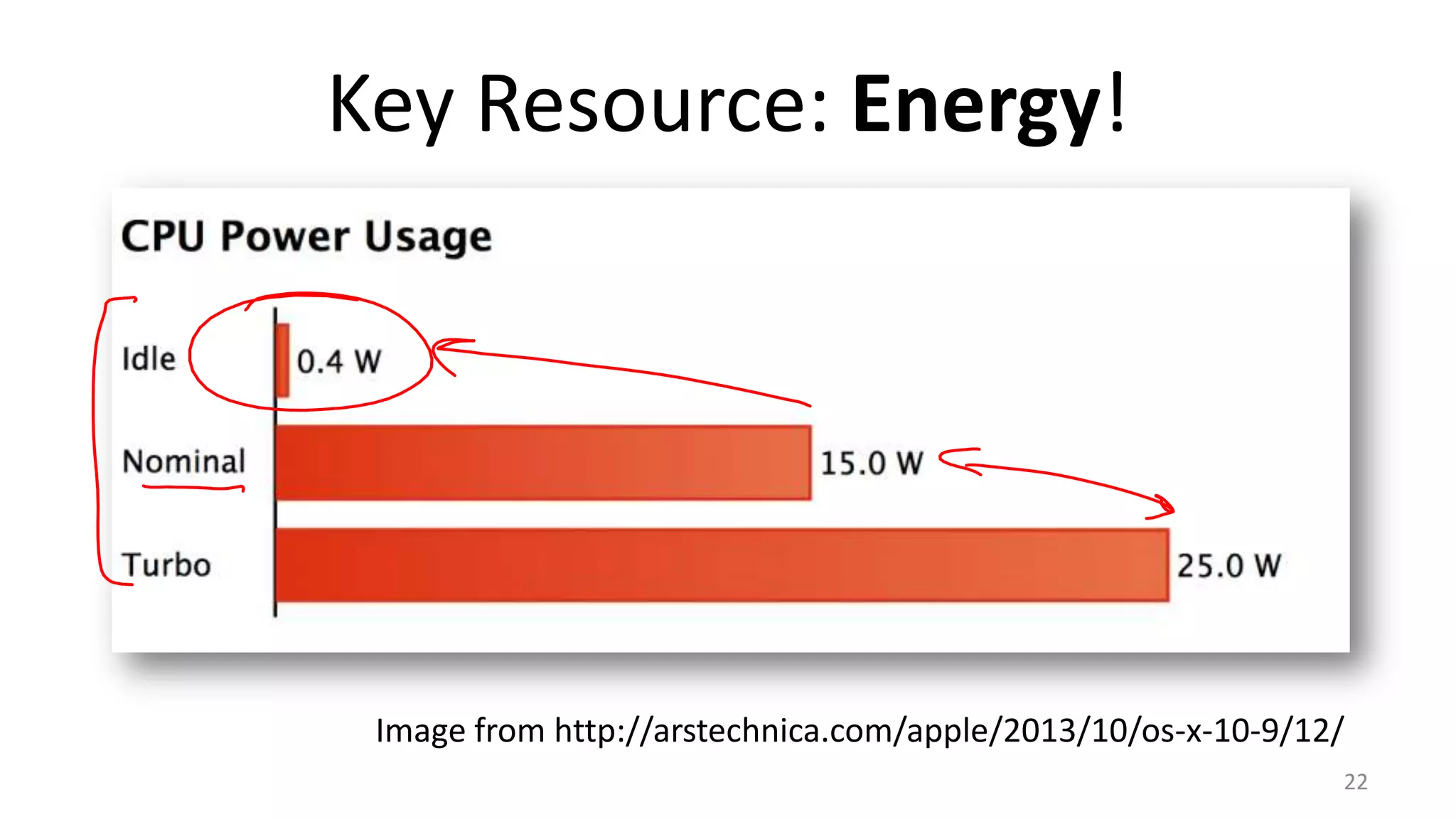 Key Resource: Energy!

Image from http://arstechnica.com/apple/2013/10/os-x-10-9/12/
22

 