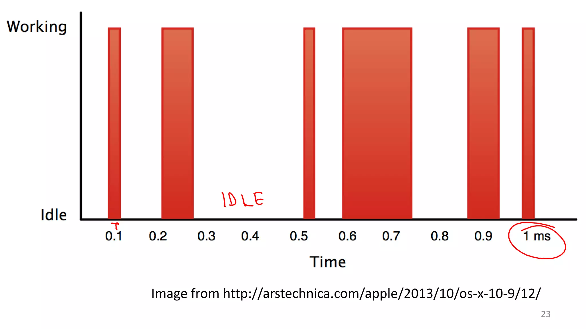 Image from http://arstechnica.com/apple/2013/10/os-x-10-9/12/
23

 