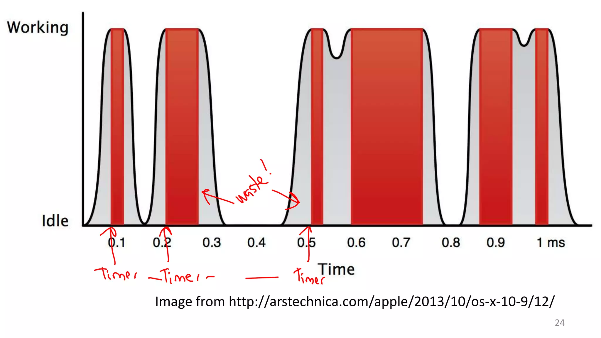 Image from http://arstechnica.com/apple/2013/10/os-x-10-9/12/
24

 