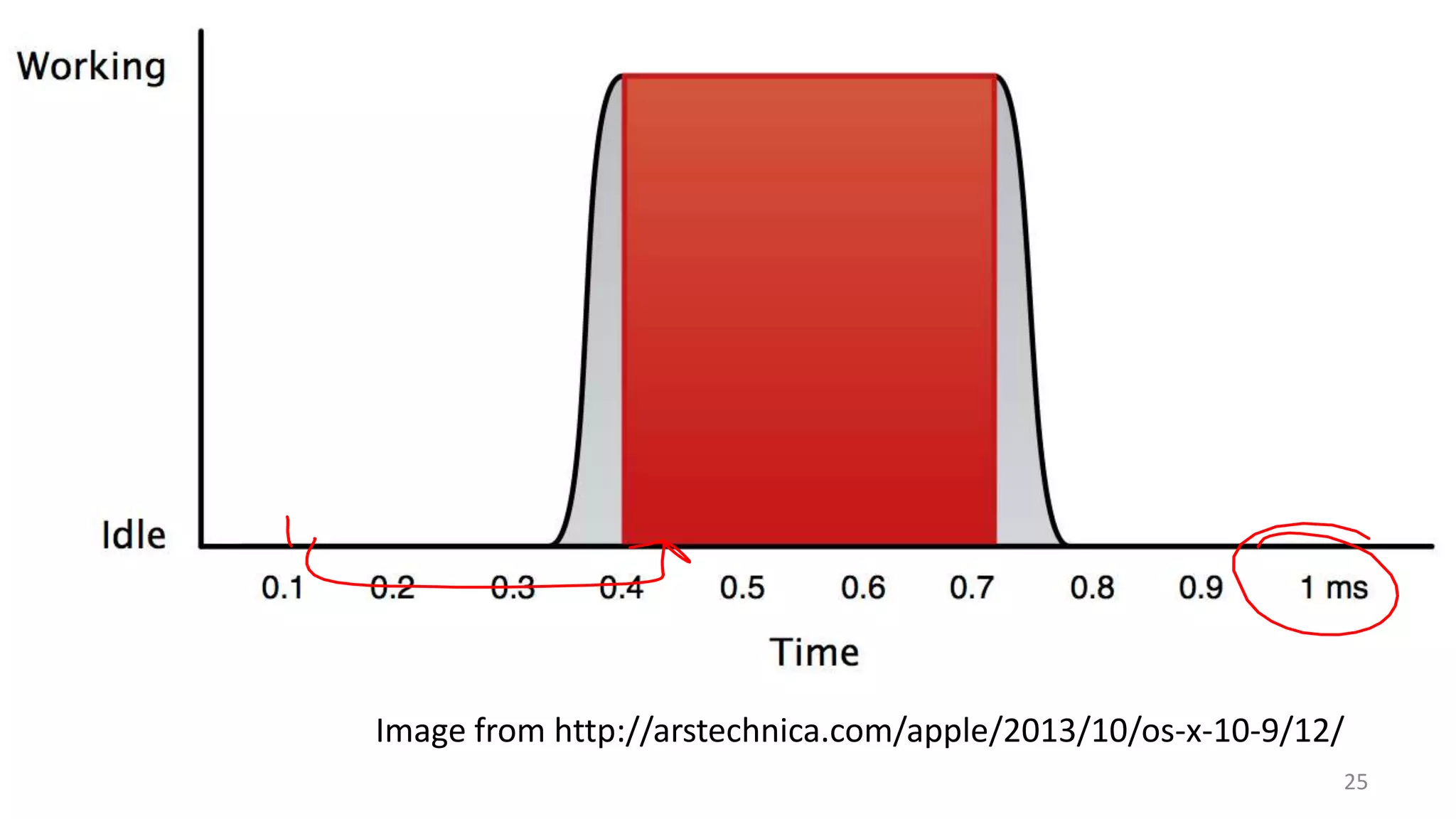 Image from http://arstechnica.com/apple/2013/10/os-x-10-9/12/
25

 