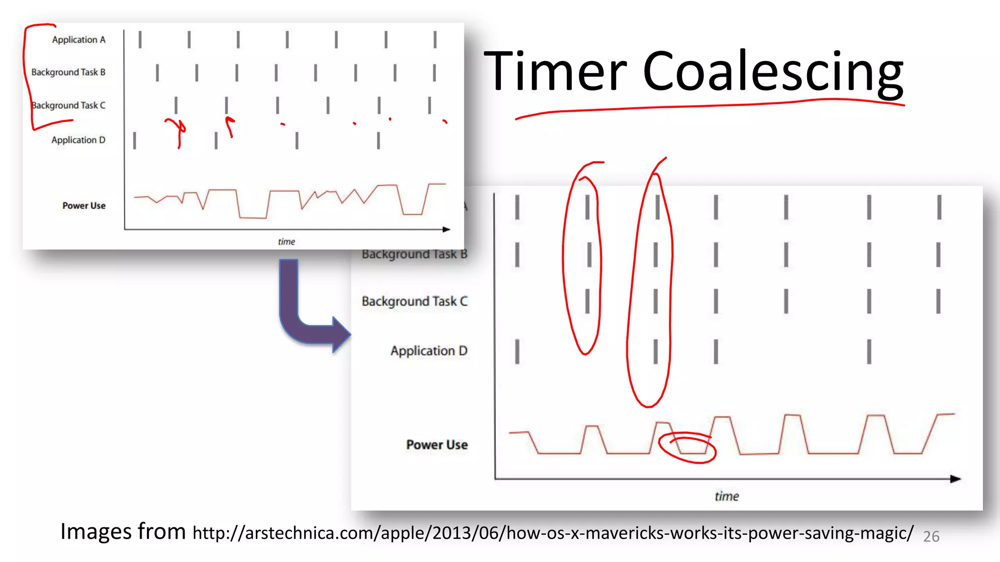 Timer Coalescing

Images from http://arstechnica.com/apple/2013/06/how-os-x-mavericks-works-its-power-saving-magic/

26

 