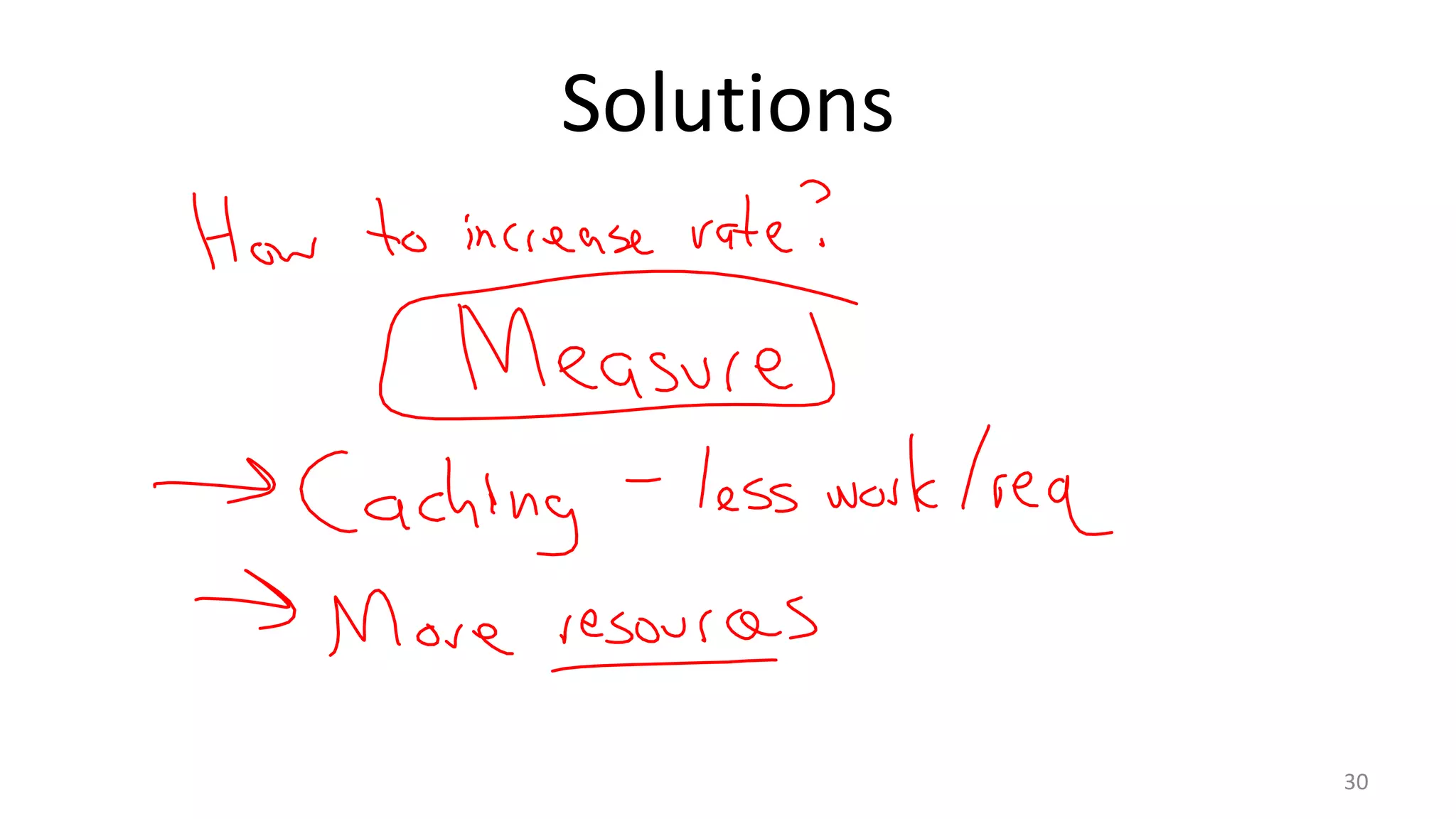 Solutions

30

 