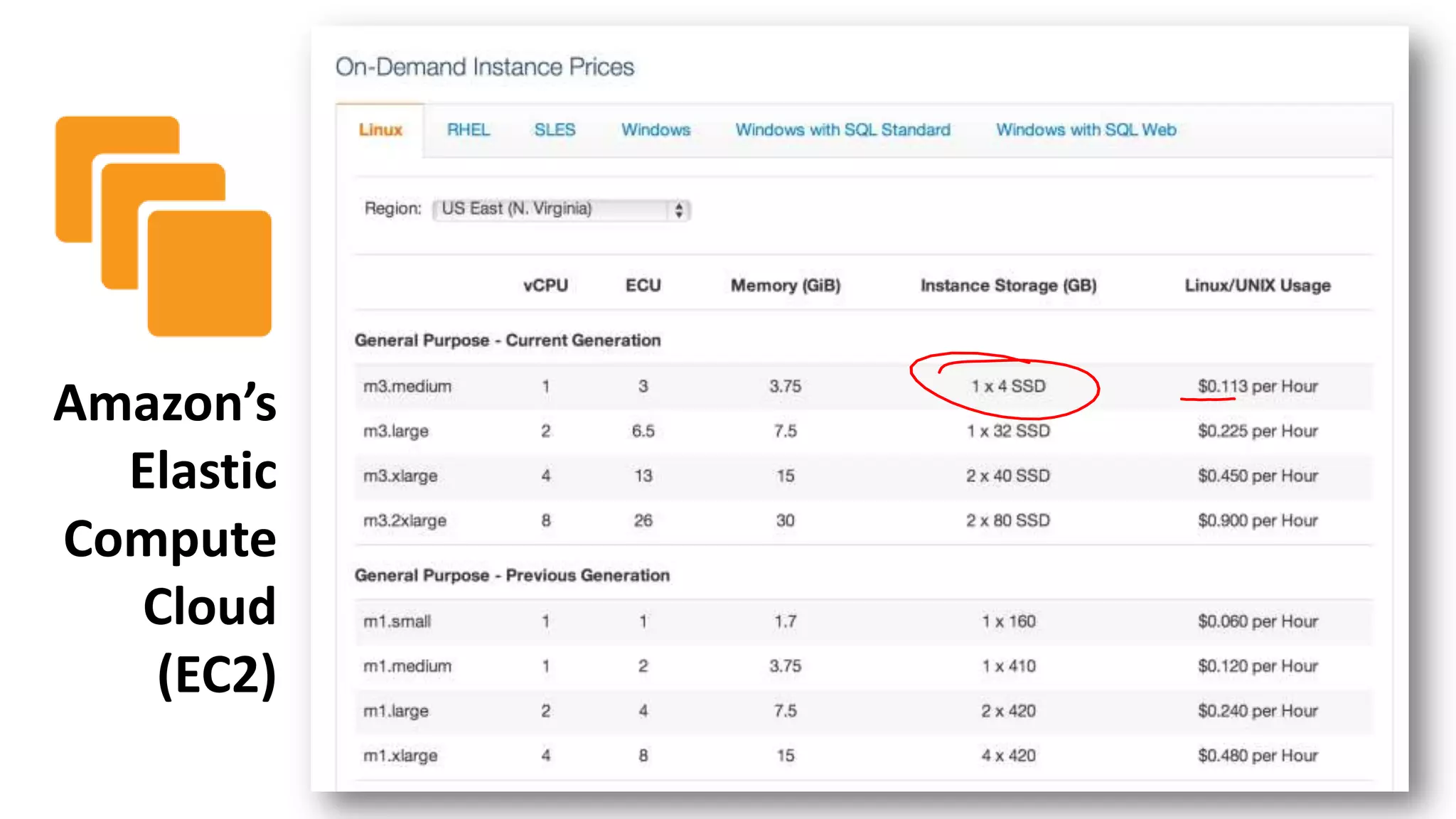 Amazon’s
Elastic
Compute
Cloud
(EC2)
42

 