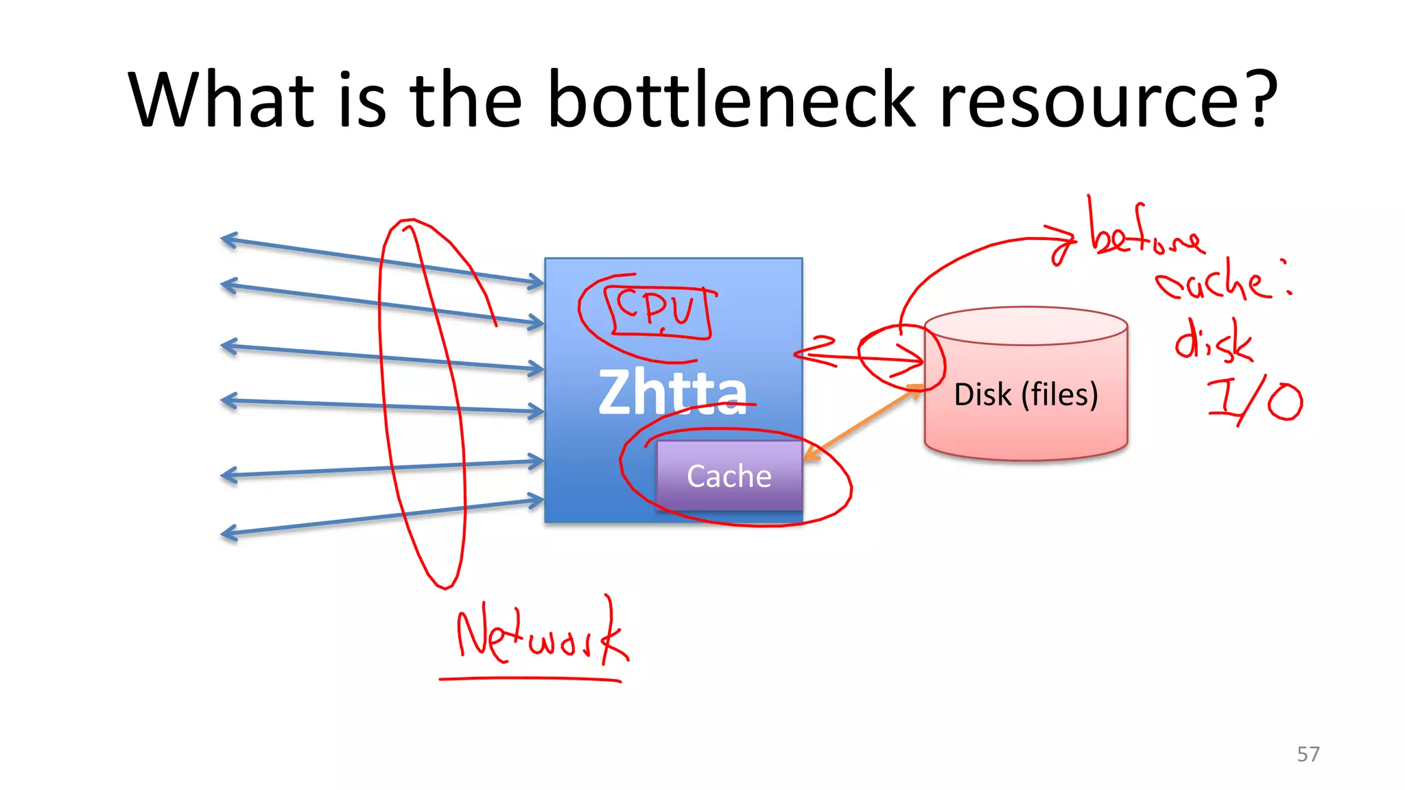 What is the bottleneck resource?
Zhtta

Disk (files)

Cache

57

 