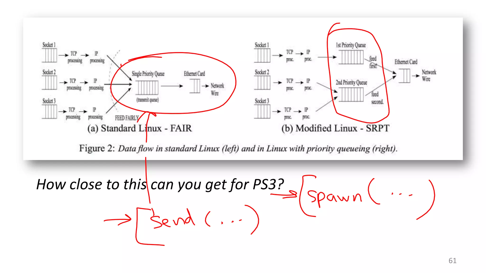 How close to this can you get for PS3?

61

 
