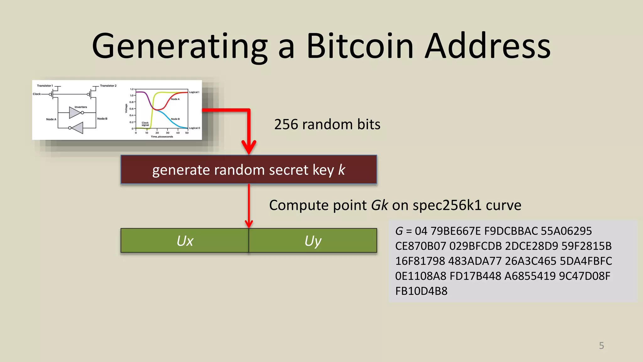 Bitcoin Script | PPTX