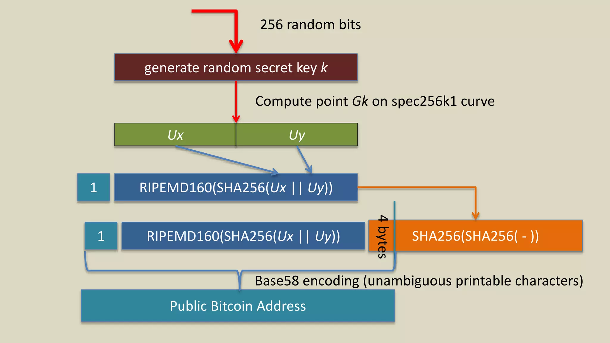 Bitcoin Script | PPTX
