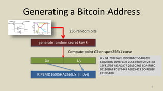 Bitcoin Script | PPTX