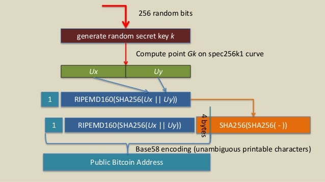 Ripemd160 Bitcoin - 