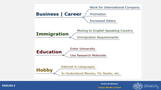 ENGLISH 2
Centro de Idiomas:
Lengua, Mundo y Cultura