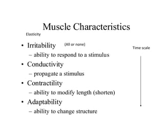 Elasticity (All or none)Time scale