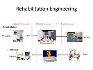 Ankle ExercisorDrop foot is due to central paralysis; injury, I.e. PTT; osteoarthritis; Charcot foot. 
