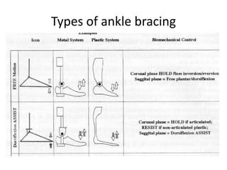 Types of ankle bracing