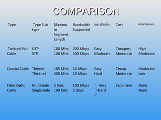 Class12 communication concepts | PPT