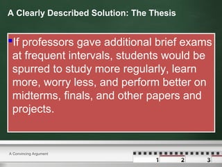 A Clearly Described Solution: The Thesis

If professors gave additional brief exams
at frequent intervals, students would be
spurred to study more regularly, learn
more, worry less, and perform better on
midterms, finals, and other papers and
projects.

A Convincing Argument

 