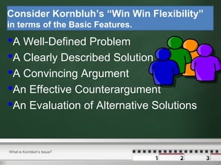Consider Kornbluh’s “Win Win Flexibility”
in terms of the Basic Features.

A Well-Defined Problem
A Clearly Described Solution
A Convincing Argument
An Effective Counterargument
An Evaluation of Alternative Solutions

What is Kornbluh‘s Issue?

 