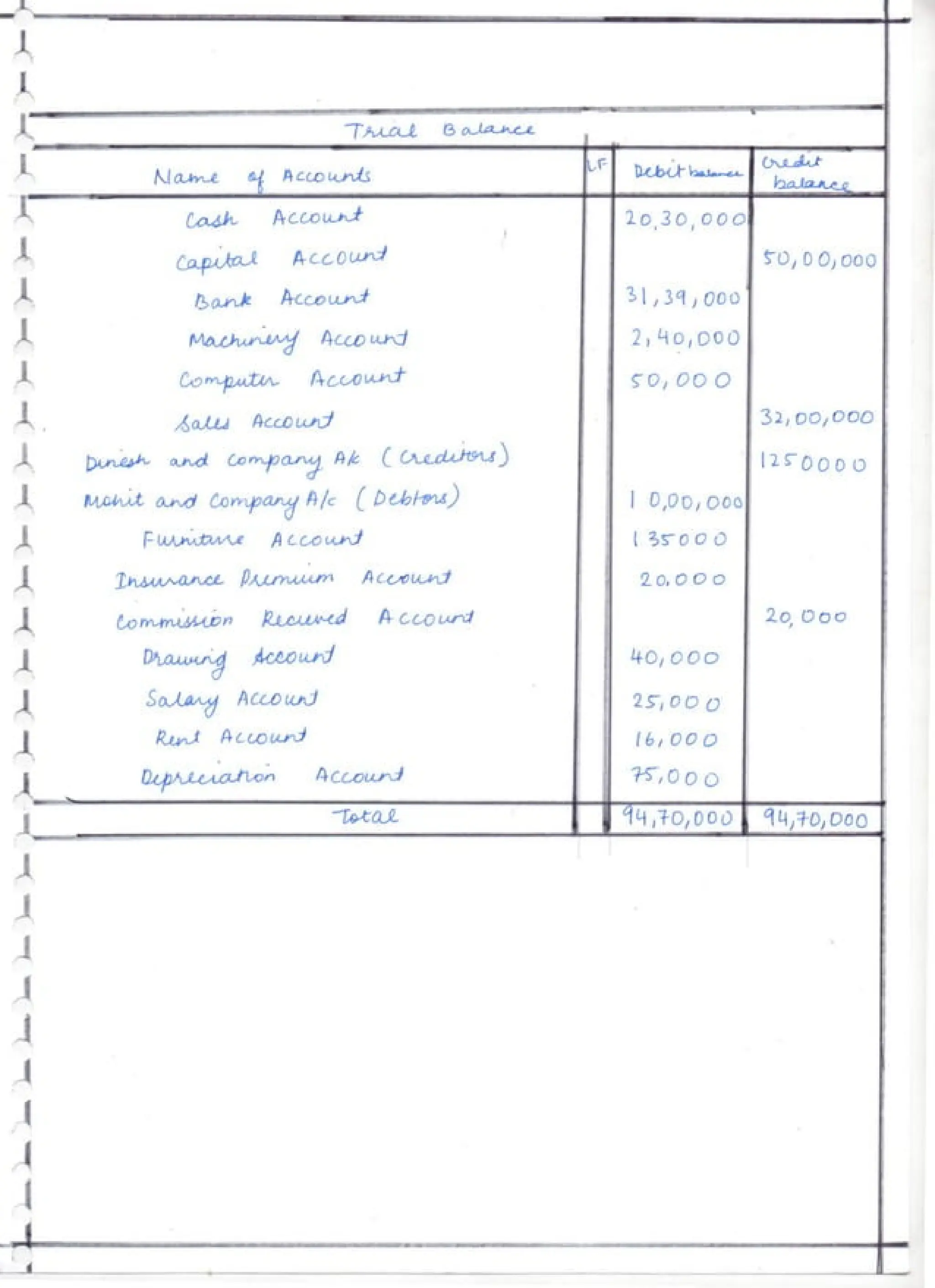 Class 12 Accountancy Project 2024-2026.pdf