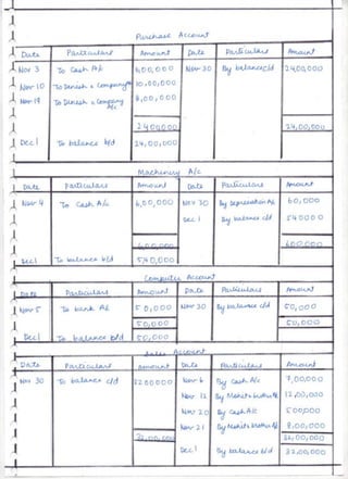 Class 12 Accountancy Project 2024-2026.pdf