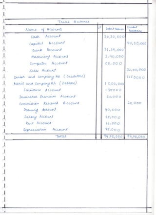 Class 12 Accountancy Project 2024-2026.pdf