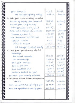 Class 12 Accountancy Project 2024-2026.pdf