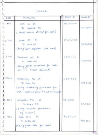 Class 12 Accountancy Project 2024-2026.pdf