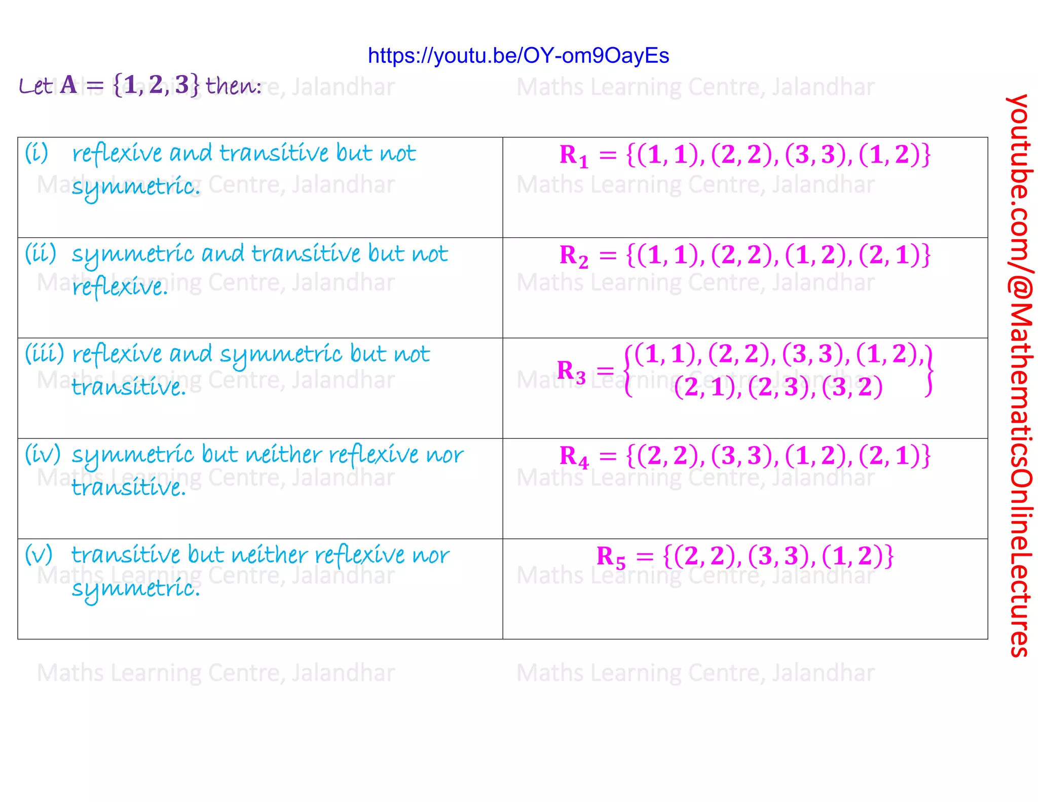Class 12_Chapter 1_Relations and Functions(Types of Relations) Lecture 1.pdf
