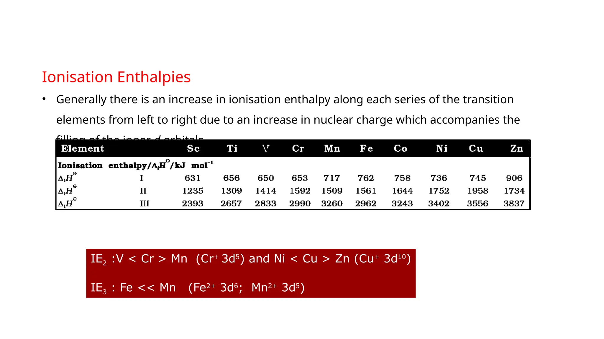 Ionisation Enthalpies
• Generally there is an increase in ionisation enthalpy along each series of the transition
elements from left to right due to an increase in nuclear charge which accompanies the
filling of the inner d orbitals.
IE2 :V < Cr > Mn (Cr+
3d5
) and Ni < Cu > Zn (Cu+
3d10
)
IE3 : Fe << Mn (Fe2+
3d6
; Mn2+
3d5
)
 