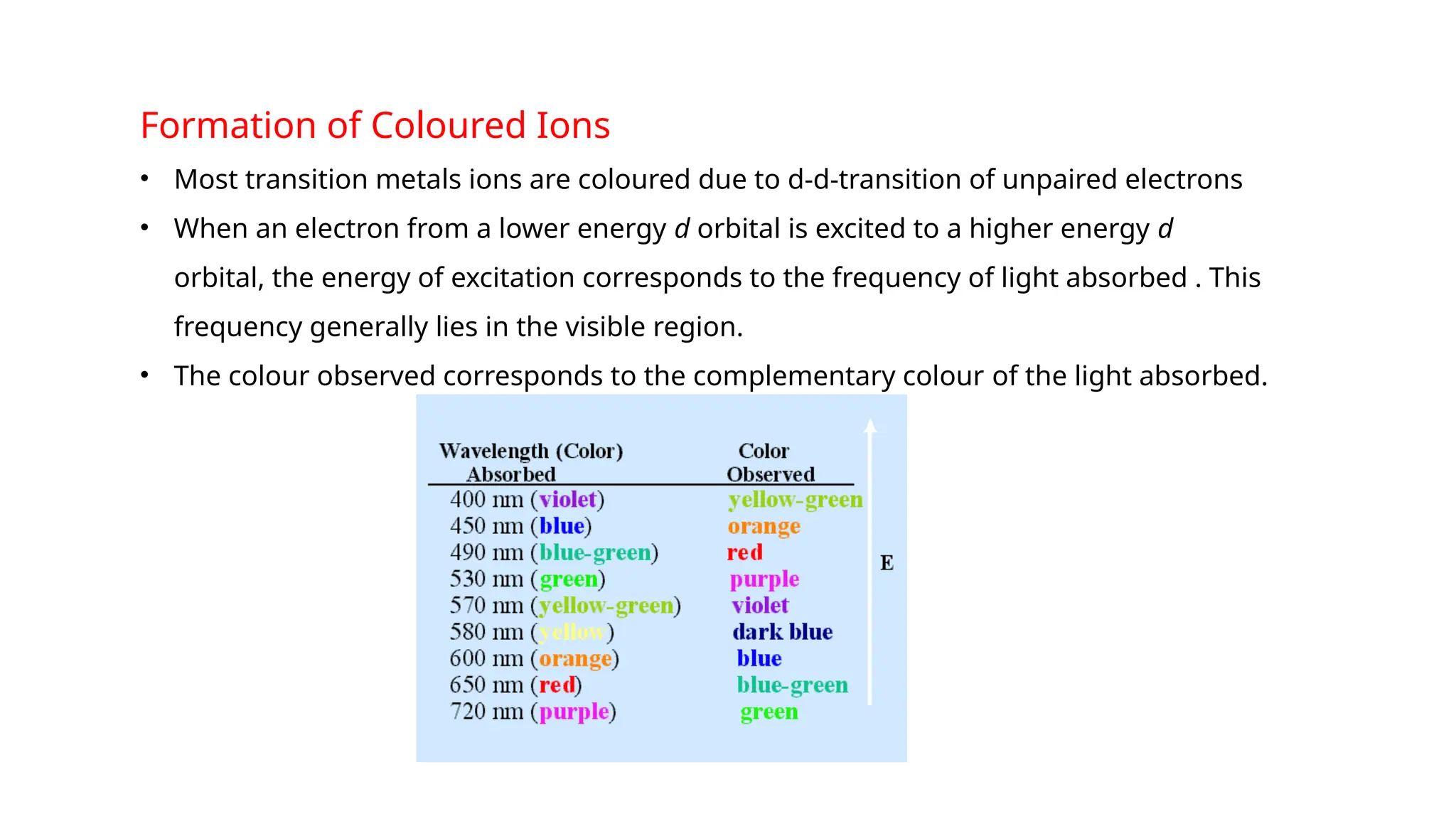 Formation of Coloured Ions
• Most transition metals ions are coloured due to d-d-transition of unpaired electrons
• When an electron from a lower energy d orbital is excited to a higher energy d
orbital, the energy of excitation corresponds to the frequency of light absorbed . This
frequency generally lies in the visible region.
• The colour observed corresponds to the complementary colour of the light absorbed.
 