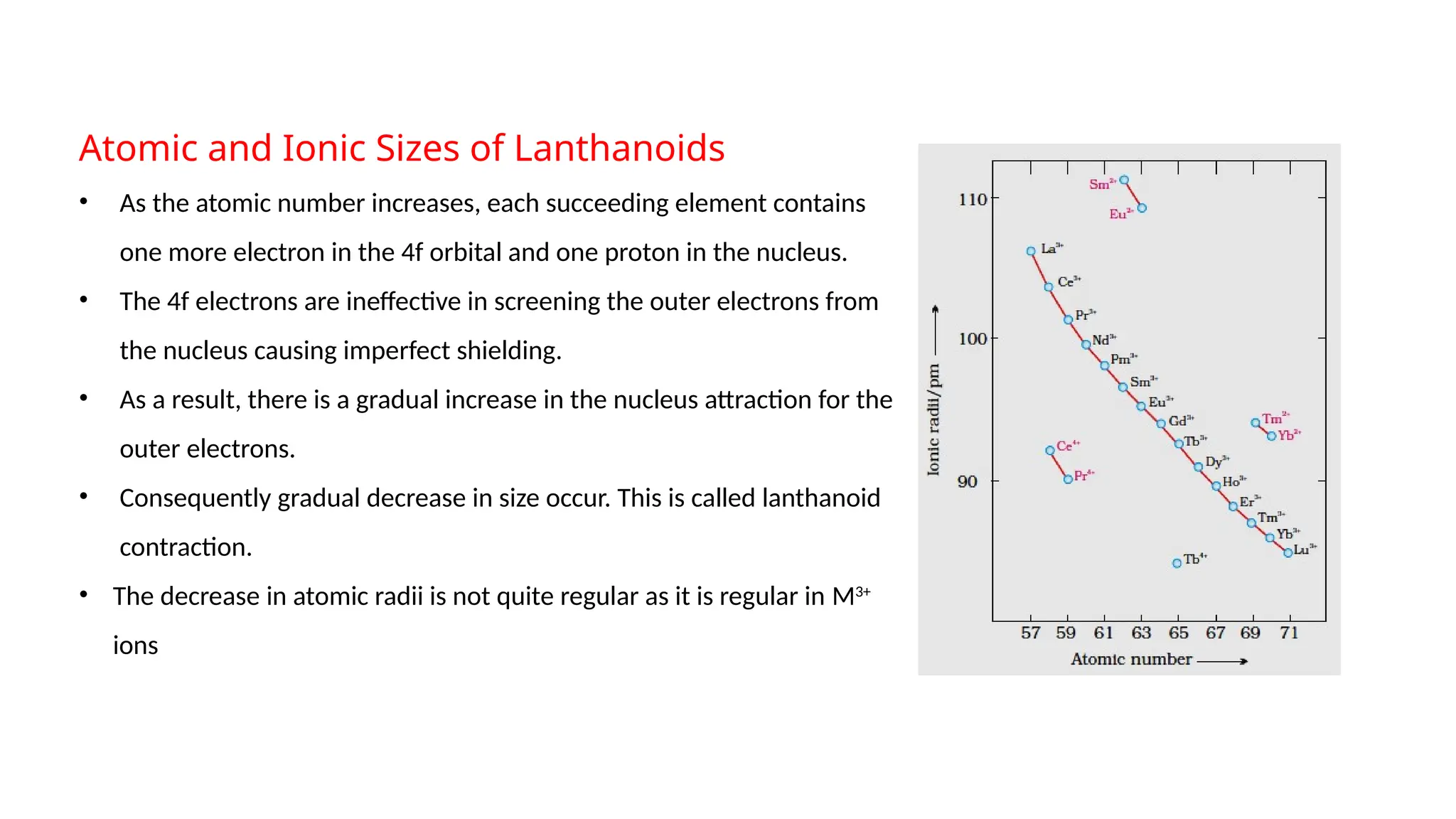 Atomic and Ionic Sizes of Lanthanoids
• As the atomic number increases, each succeeding element contains
one more electron in the 4f orbital and one proton in the nucleus.
• The 4f electrons are ineffective in screening the outer electrons from
the nucleus causing imperfect shielding.
• As a result, there is a gradual increase in the nucleus attraction for the
outer electrons.
• Consequently gradual decrease in size occur. This is called lanthanoid
contraction.
• The decrease in atomic radii is not quite regular as it is regular in M3+
ions
 