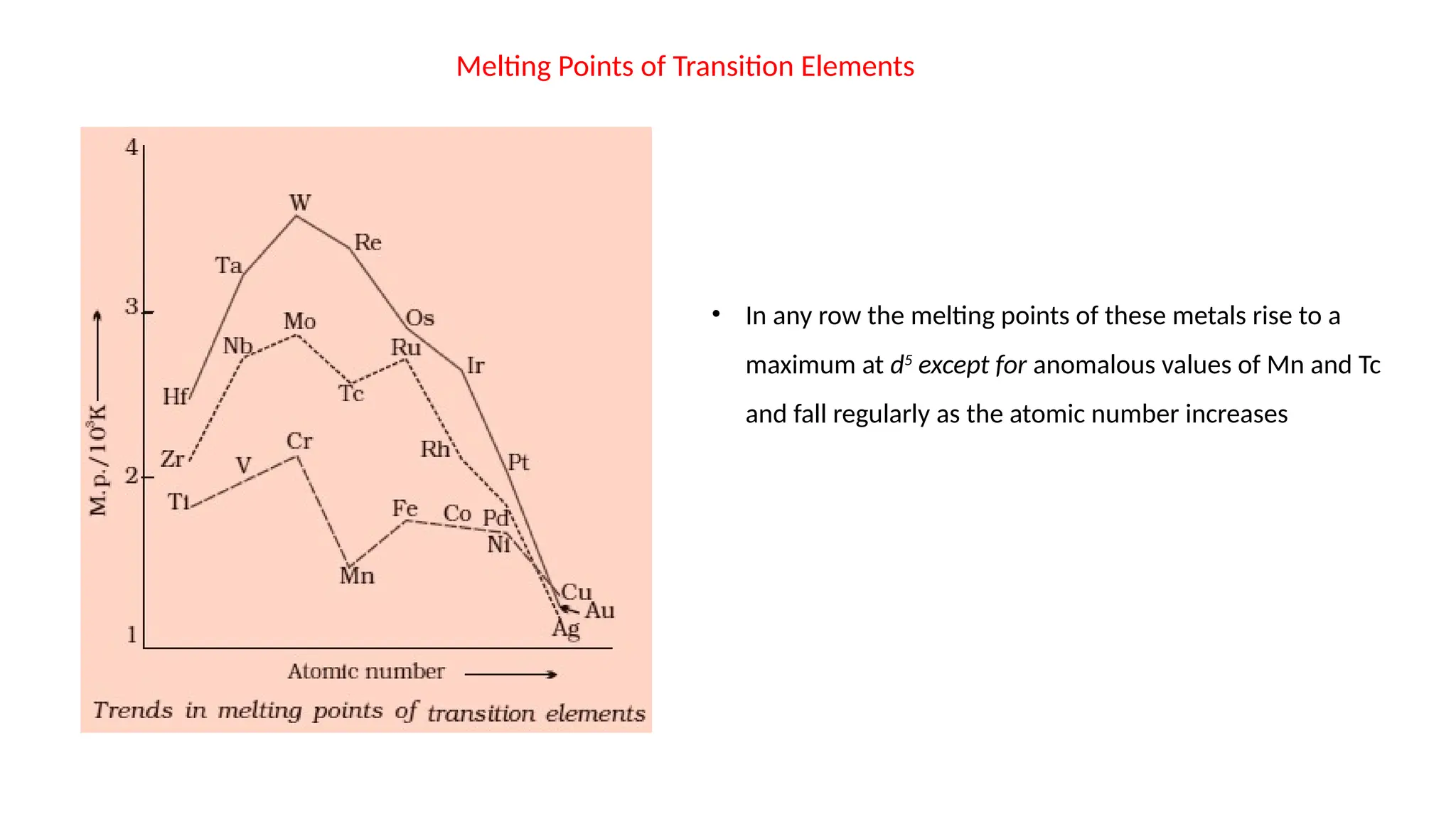 • In any row the melting points of these metals rise to a
maximum at d5
except for anomalous values of Mn and Tc
and fall regularly as the atomic number increases
Melting Points of Transition Elements
 