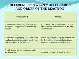 class12chemicalkinetics-240104162115-fe1ed3c1.pptx
