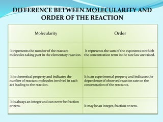 Molecularity Order
It represents the number of the reactant
molecules taking part in the elementary reaction.
It represents the sum of the exponents to which
the concentration term in the rate law are raised.
It is theoretical property and indicates the
number of reactant molecules involved in each
act leading to the reaction.
It is an experimental property and indicates the
dependence of observed reaction rate on the
concentration of the reactants.
It is always an integer and can never be fraction
or zero. It may be an integer, fraction or zero.
DIFFERENCE BETWEEN MOLECULARITY AND
ORDER OF THE REACTION
 