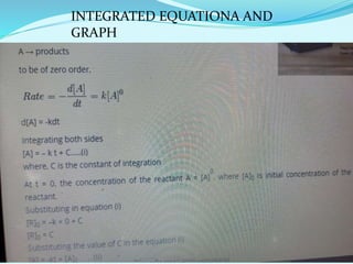 INTEGRATED EQUATIONA AND
GRAPH
 