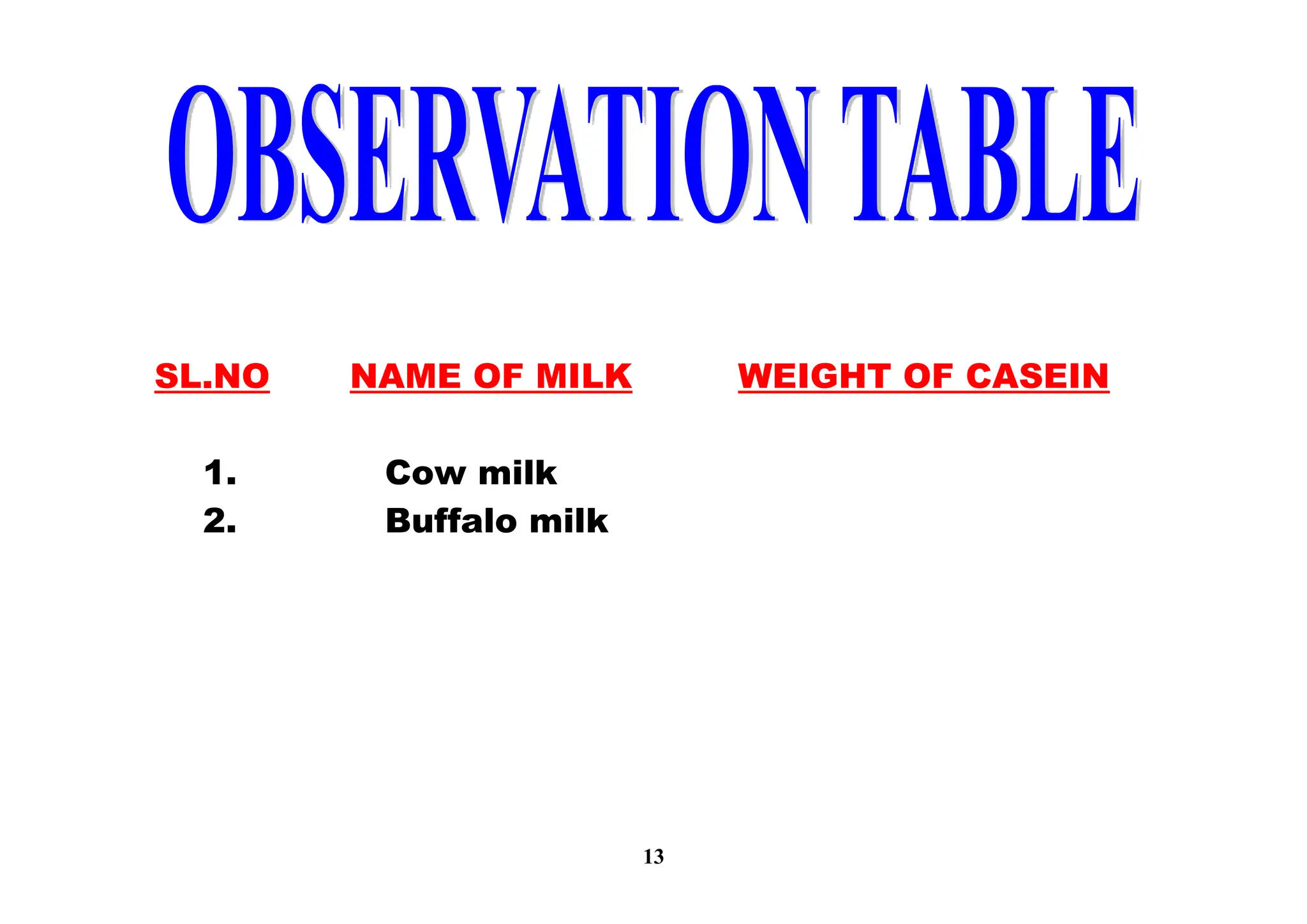 13
SL.NO NAME OF MILK WEIGHT OF CASEIN
1. Cow milk
2. Buffalo milk
 
