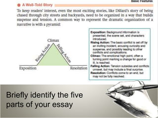 Br
Briefly identify the five
parts of your essay
 