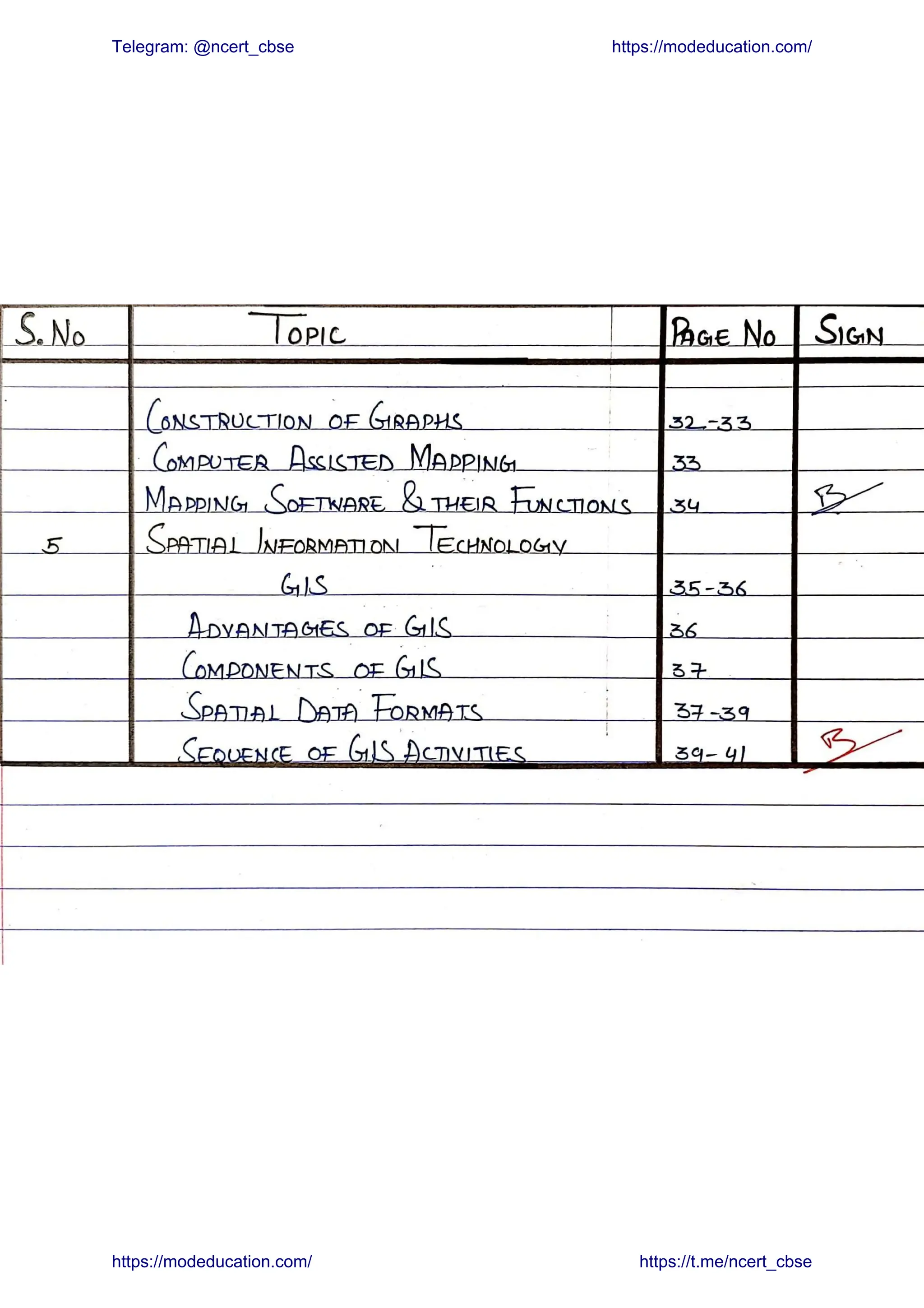 Class 12 Geography Practical File Pdf Pdf Class 12 Geography Practical File Pdf Pdf
