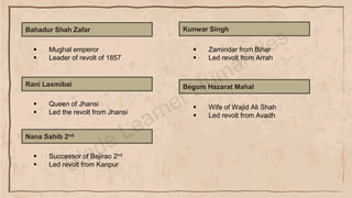 Bahadur Shah Zafar
▪ Zamindar from Bihar
▪ Led revolt from Arrah
Rani Laxmibai
▪ Queen of Jhansi
▪ Led the revolt from Jhansi
Nana Sahib 2nd
▪ Successor of Bajirao 2nd
▪ Led revolt from Kanpur
Kunwar Singh
▪ Mughal emperor
▪ Leader of revolt of 1857
▪ Wife of Wajid Ali Shah
▪ Led revolt from Avadh
Begum Hazarat Mahal
 