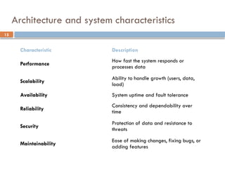 15
Architecture and system characteristics
Characteristic Description
Performance
How fast the system responds or
processes data
Scalability
Ability to handle growth (users, data,
load)
Availability System uptime and fault tolerance
Reliability
Consistency and dependability over
time
Security
Protection of data and resistance to
threats
Maintainability
Ease of making changes, fixing bugs, or
adding features
 