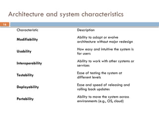 16
Architecture and system characteristics
Characteristic Description
Modifiability
Ability to adapt or evolve
architecture without major redesign
Usability
How easy and intuitive the system is
for users
Interoperability
Ability to work with other systems or
services
Testability
Ease of testing the system at
different levels
Deployability
Ease and speed of releasing and
rolling back updates
Portability
Ability to move the system across
environments (e.g., OS, cloud)
 