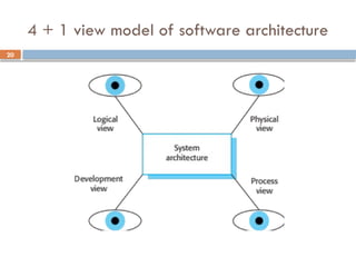 20
4 + 1 view model of software architecture
 