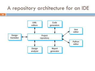 34
A repository architecture for an IDE
 