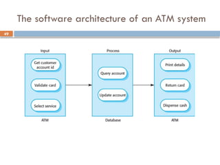 49
The software architecture of an ATM system
 