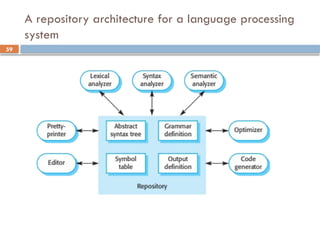59
A repository architecture for a language processing
system
 