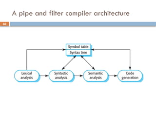 60
A pipe and filter compiler architecture
 