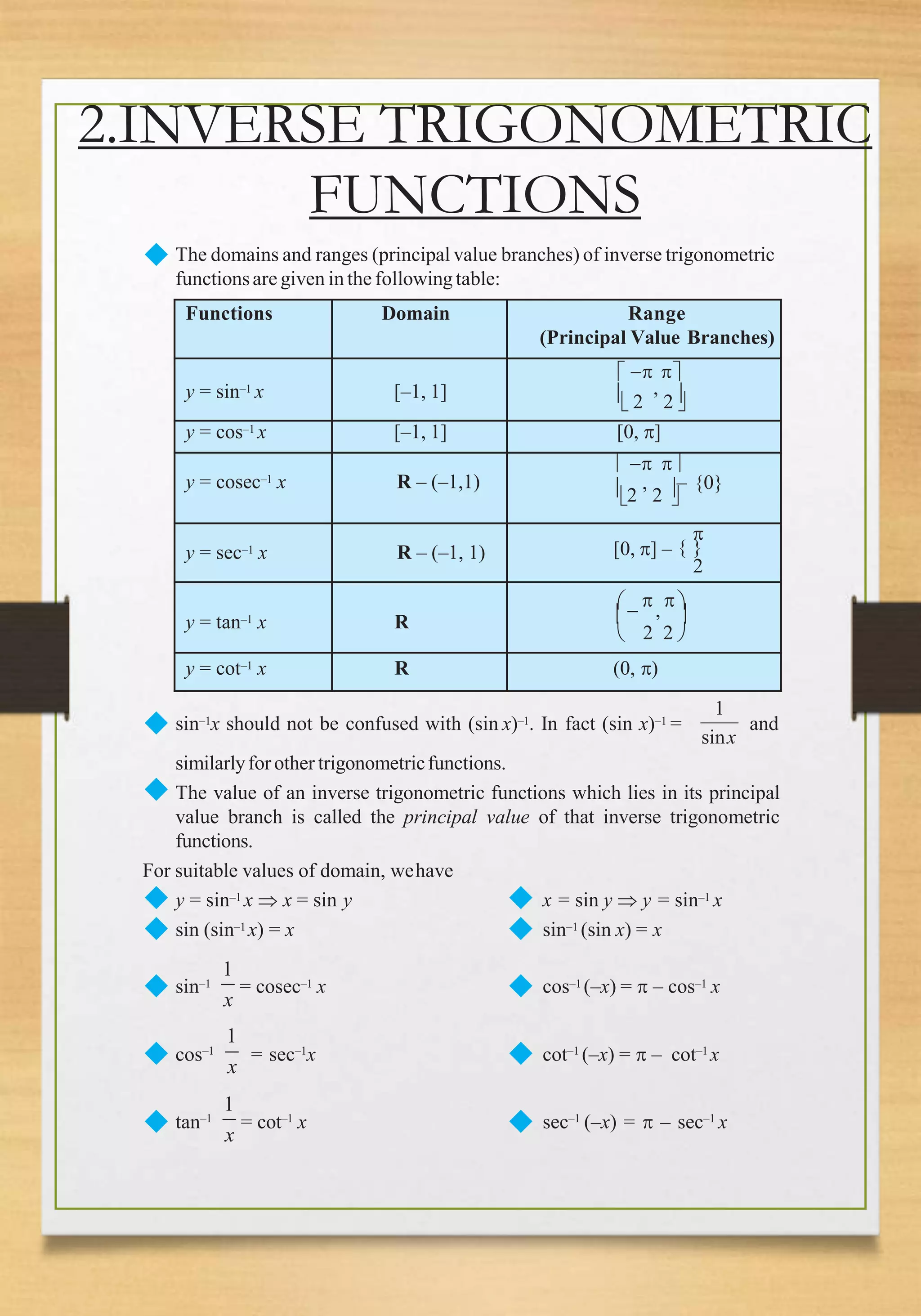 2.INVERSE TRIGONOMETRIC
FUNCTIONS
◆ The domains and ranges (principal value branches) of inverse trigonometric
functionsare given in the followingtable:
Functions Domain Range
(Principal Value Branches)
y = sin–1 x [–1, 1]
  
 2
,
2
y = cos–1 x [–1, 1] [0, ]
y = cosec–1 x R – (–1,1)
  
2
,
2 
– {0}
y = sec–1 x R – (–1, 1)

[0, ] – { }
2
y = tan–1 x R


,

 
 2 2 
y = cot–1 x R (0, )
◆ sin–1x should not be confused with (sin x)–1. In fact (sin x)–1 =
1
sinx
and
similarlyforother trigonometricfunctions.
◆ The value of an inverse trigonometric functions which lies in its principal
value branch is called the principal value of that inverse trigonometric
functions.
For suitable values of domain, wehave
◆
◆
y = sin–1 x  x = sin y
sin (sin–1 x) = x
◆
◆
x = sin y  y = sin–1 x
sin–1 (sin x) = x
◆
1
sin–1 = cosec–1 x ◆ cos–1 (–x) =  – cos–1 x
◆ cos–1
x
1
x
= sec–1
x ◆ cot–1
(–x) =  – cot–1
x
◆
1
x
tan–1
= cot–1
x ◆ sec–1
(–x) =  – sec–1
x
 