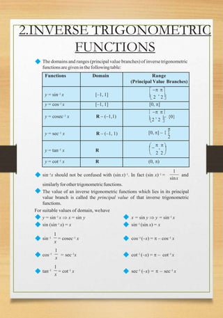 2.INVERSE TRIGONOMETRIC
FUNCTIONS
◆ The domains and ranges (principal value branches) of inverse trigonometric
functionsare given in the followingtable:
Functions Domain Range
(Principal Value Branches)
y = sin–1 x [–1, 1]
  
 2
,
2
y = cos–1 x [–1, 1] [0, ]
y = cosec–1 x R – (–1,1)
  
2
,
2 
– {0}
y = sec–1 x R – (–1, 1)

[0, ] – { }
2
y = tan–1 x R


,

 
 2 2 
y = cot–1 x R (0, )
◆ sin–1x should not be confused with (sin x)–1. In fact (sin x)–1 =
1
sinx
and
similarlyforother trigonometricfunctions.
◆ The value of an inverse trigonometric functions which lies in its principal
value branch is called the principal value of that inverse trigonometric
functions.
For suitable values of domain, wehave
◆
◆
y = sin–1 x  x = sin y
sin (sin–1 x) = x
◆
◆
x = sin y  y = sin–1 x
sin–1 (sin x) = x
◆
1
sin–1 = cosec–1 x ◆ cos–1 (–x) =  – cos–1 x
◆ cos–1
x
1
x
= sec–1
x ◆ cot–1
(–x) =  – cot–1
x
◆
1
x
tan–1
= cot–1
x ◆ sec–1
(–x) =  – sec–1
x
 